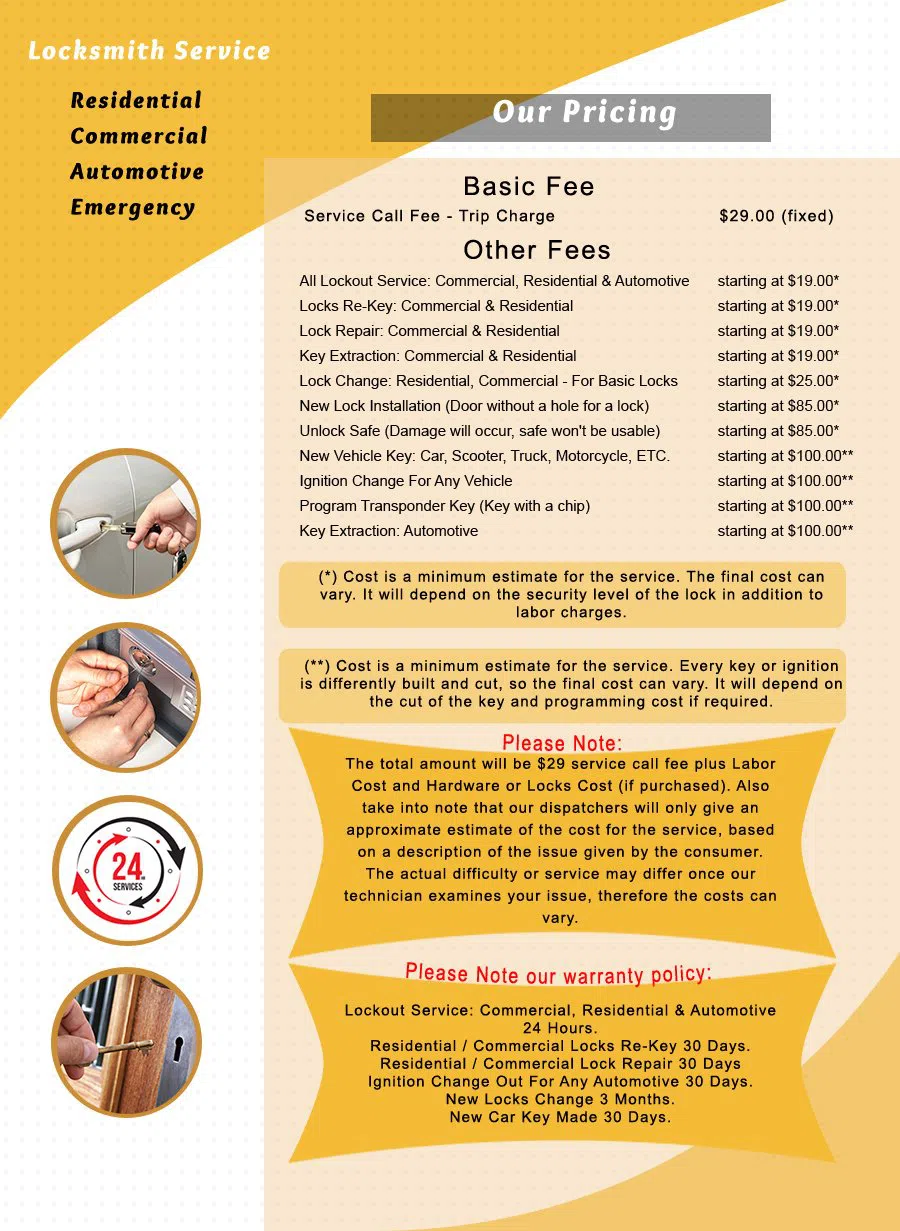 Milton Locksmith Store, Milton, MA 617-603-9875